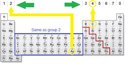 gold valence electrons|Iba pa.